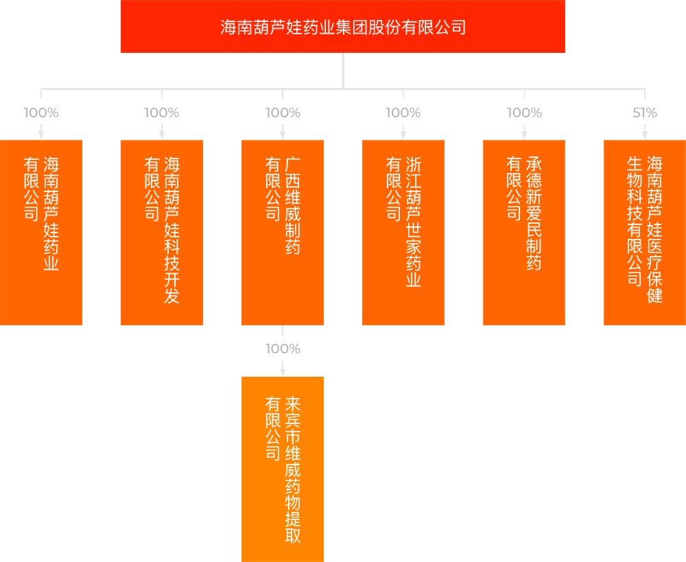 stock-structure-resp